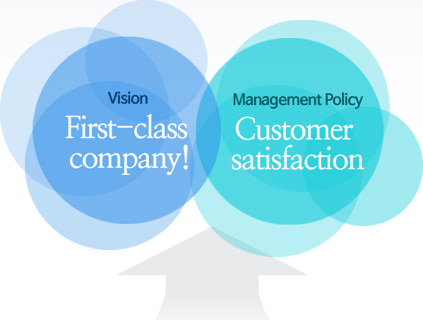 Vision : First-class company
/ Management Policy : Customer satisfaction