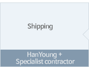 HanYoung Industrial - Shipping